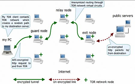 tor-hidden-service-diagram-network