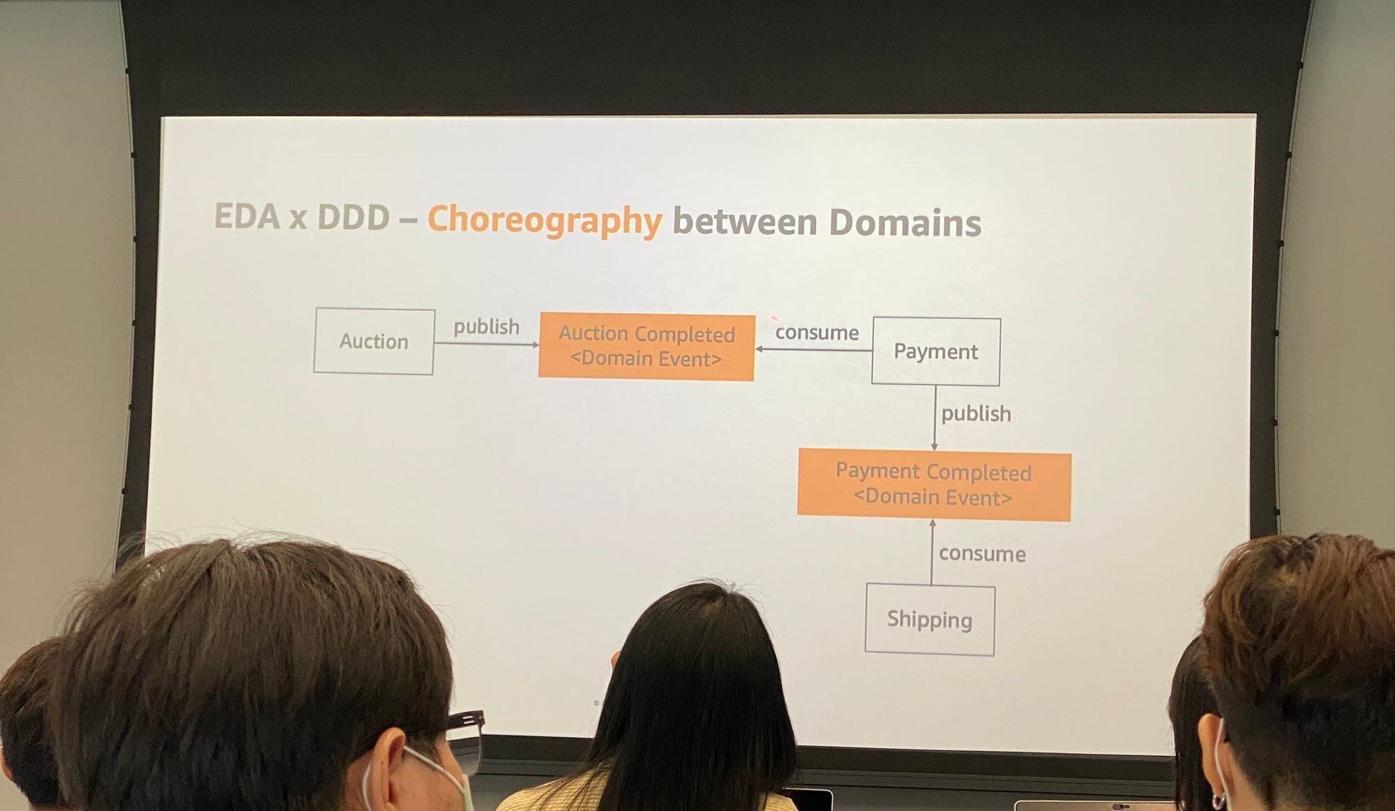 สรุปเรื่อง Domain Driven Design ที่ AWS Thailand