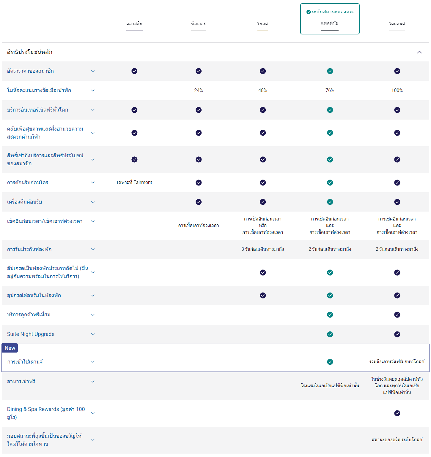 https://all.accor.com/loyalty-program/cards-status-benefits-details/index.th.shtml